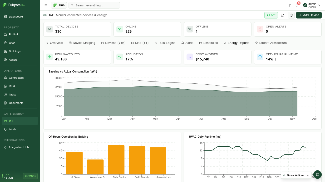 FULQROM building analytics and energy reports